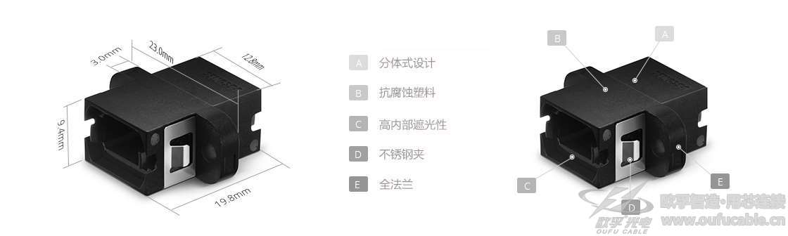 MTP MPO 光纤适配器电信级